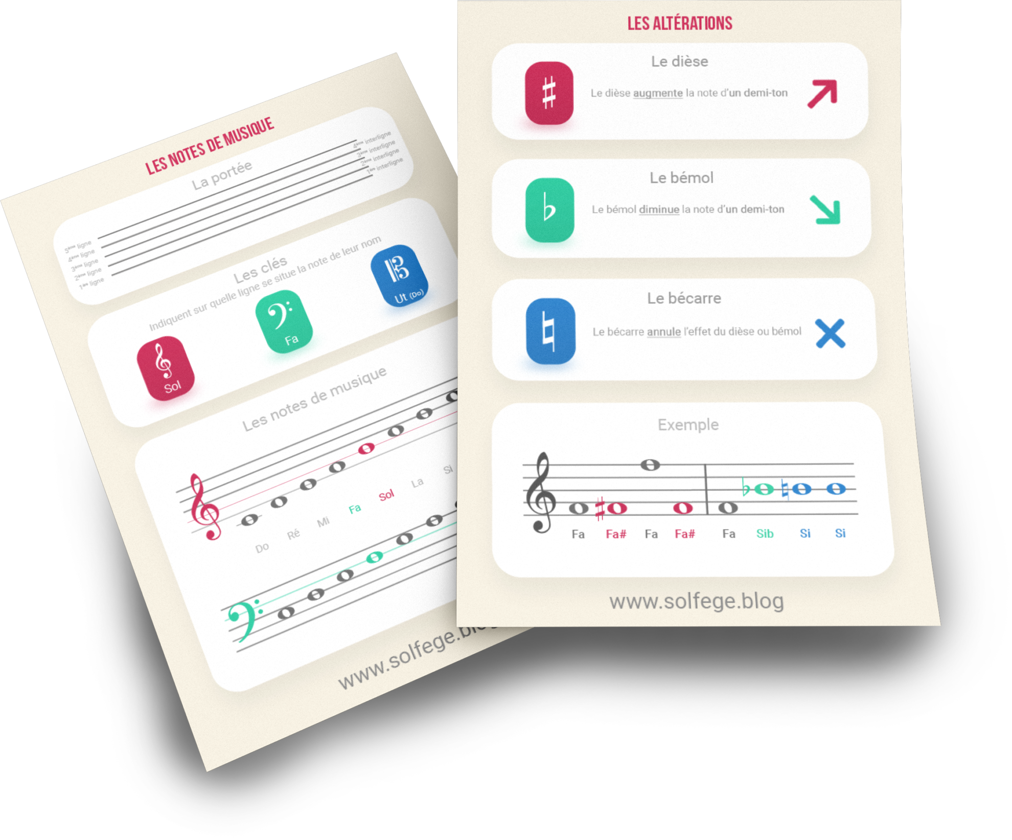 Partition piano facile Solfège Blog